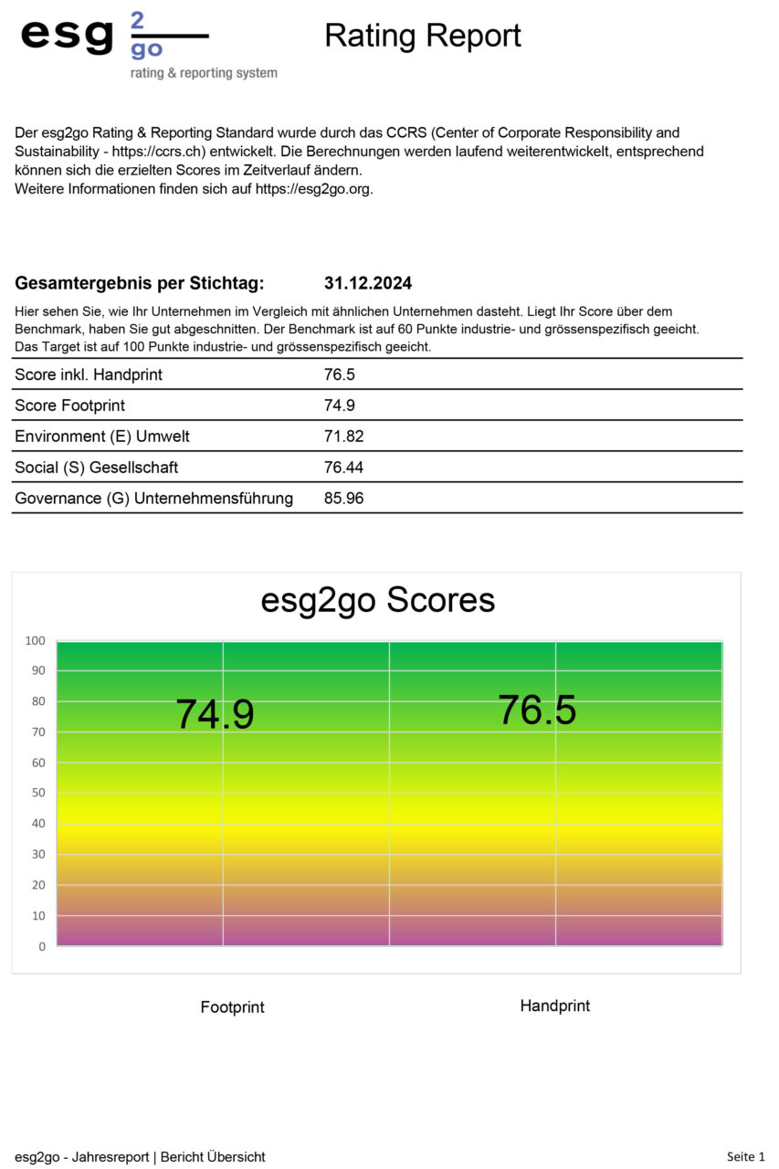 ESG2GO Rating